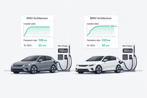 Illustration comparant une recharge rapide en architecture 400V et 800V montrant un plateau de puissance plus long pour le 800V.