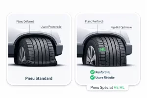 Comparaison entre un pneu standard et un pneu spécifique véhicule électrique avec flanc renforcé HL