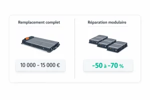 Comparaison visuelle entre remplacement complet et réparation modulaire d’une batterie de voiture électrique