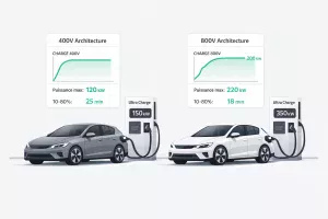 Illustration comparant une recharge rapide en architecture 400V et 800V montrant un plateau de puissance plus long pour le 800V.
